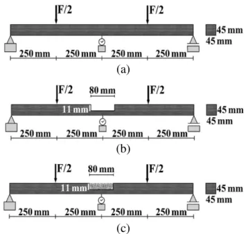 FIGURE 1. Experimental conditions for timber beams: reference-RC (a), with failure-WF (b) and    repaired failure-RF (c)