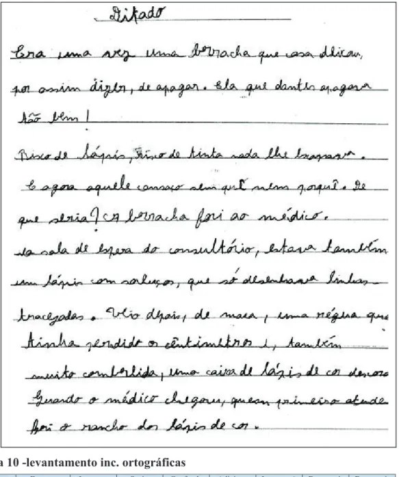 Tabela 10 -levantamento inc. ortográficas 