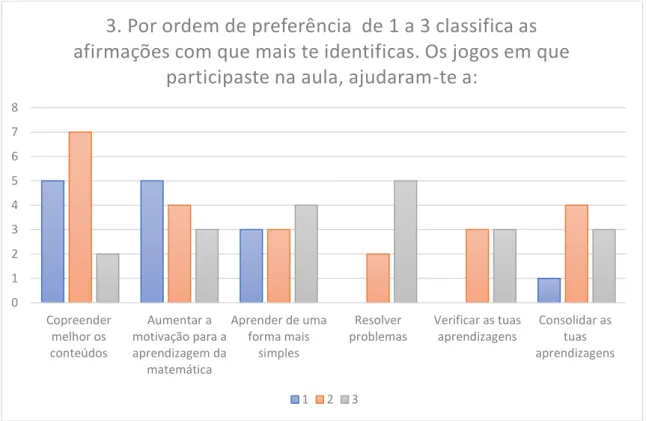 Gráfico 3 -  Resultados obtidos pelos alunos tendo em conta o que os alunos consideram melhores  benefícios do jogo 