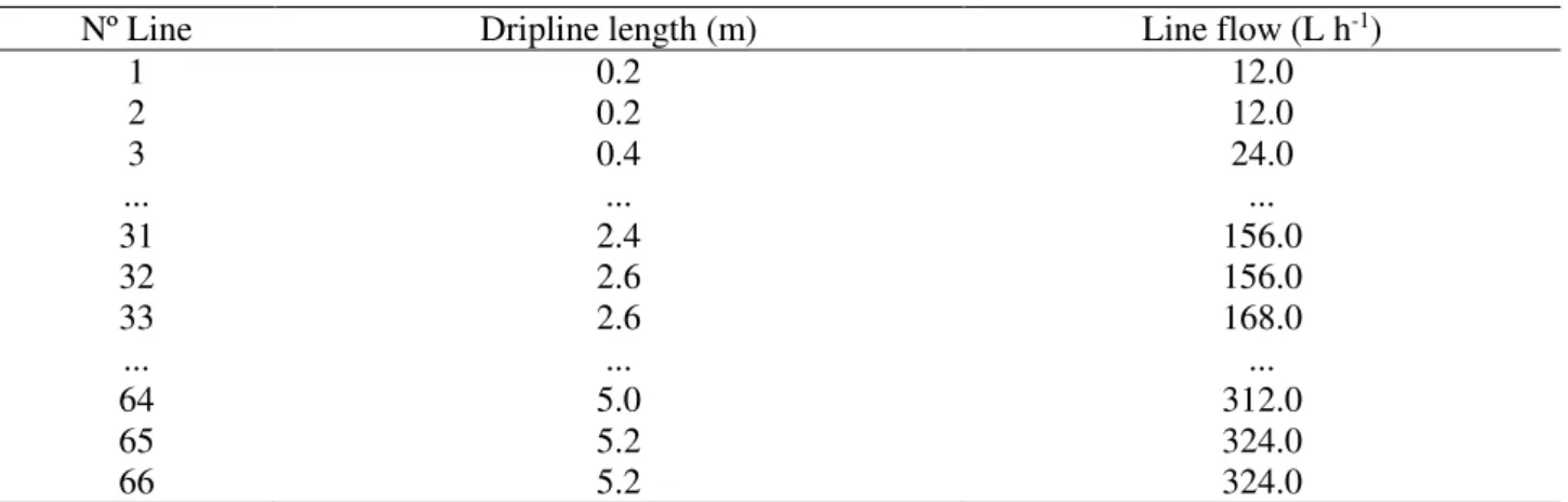 TABLE 4. Simulation results for pivot 2. 