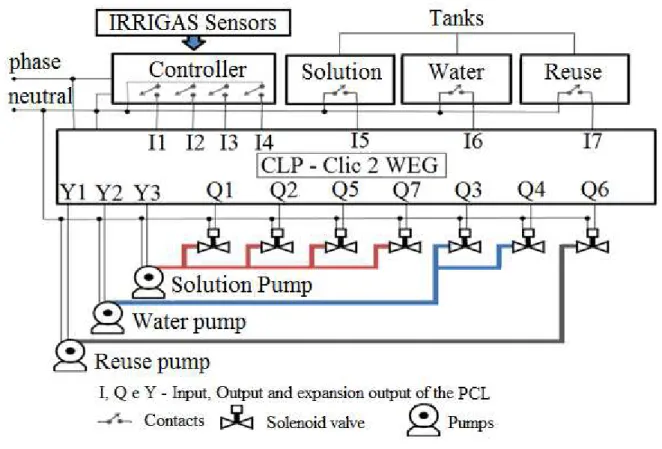 FIGURE 2. Diagram of the experimental control system.  