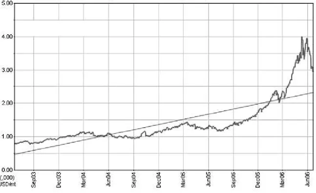 Figura 3.1: Variação de preço de zinco metálico ( US $ ) ao ano (www.infomine.com).  / t 3.2 – Características dos Minerais em Estudo 