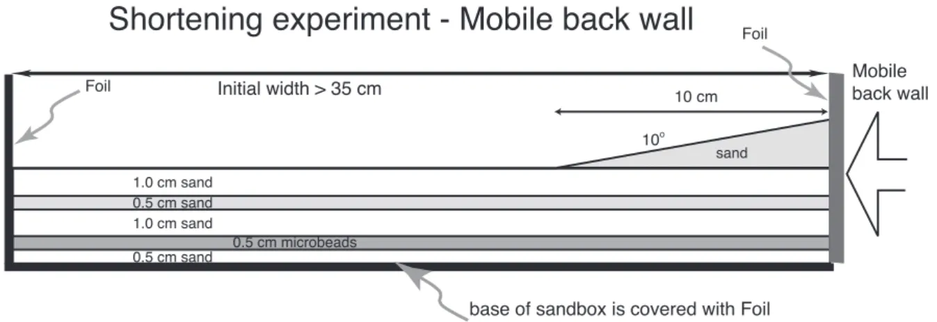 Fig. 1. Experimental set-up used in model comparison experiments by Schreurs et al. (2006)