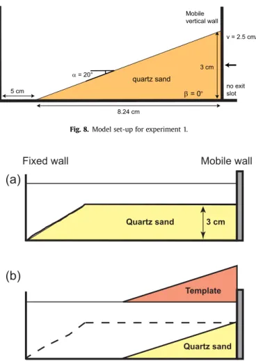 Fig. 8. Model set-up for experiment 1.