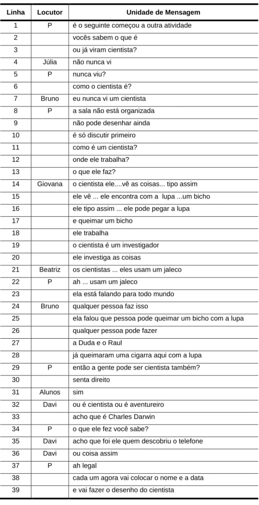 Figura 1. Transcrição do Evento 
