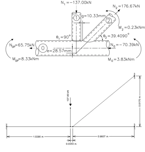 Figure 1 Forces general scheme of YT joint.