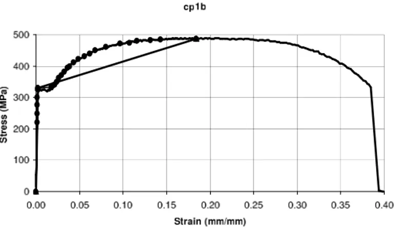 Figure 6 Experimental, bilinear and multilinear stress-strain diagrams used for test body cp1b, from the through brace and lap brace (φ73mm).
