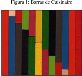 Figura 1: Barras de Cuisinaire 