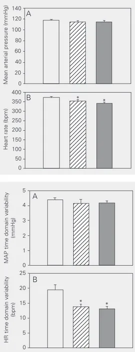 Table 1. Iron status of sham, serum iron overload and tissue iron overload rats.