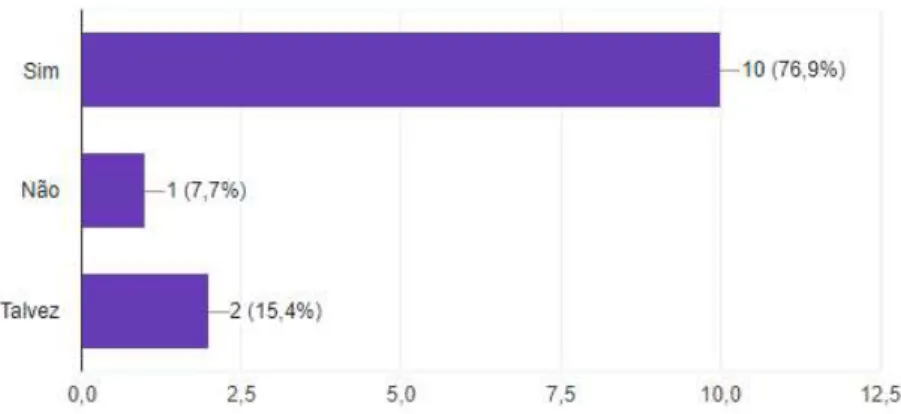 Gráfico  5-  Opinião  dos  professores  sobre  a  dispersão  dos  diferentes  livros  de  exercícios/inquérito nacional: 