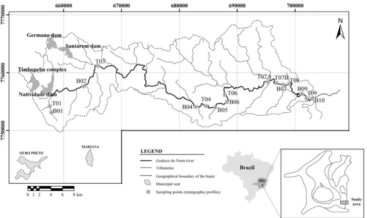 Figure 1. Geographic location of the Gualaxo do Norte River basin, Minas Gerais, Brazil, and sampled points.