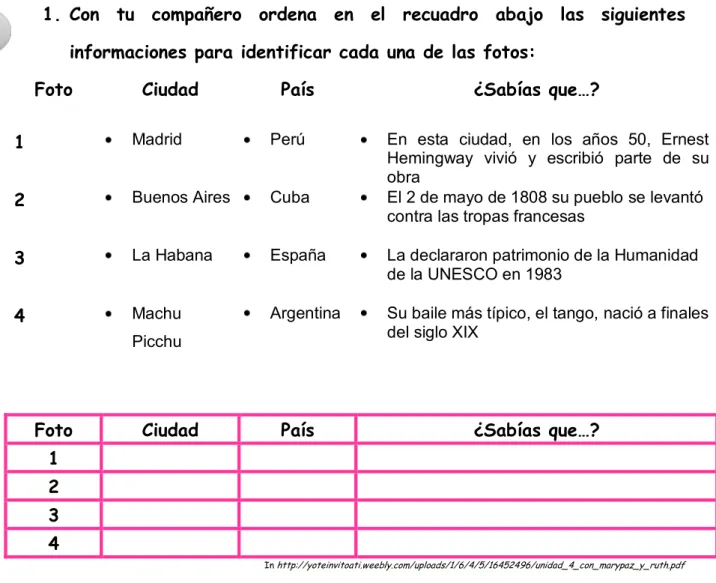 Foto  Ciudad  País  ¿Sabías que…? 