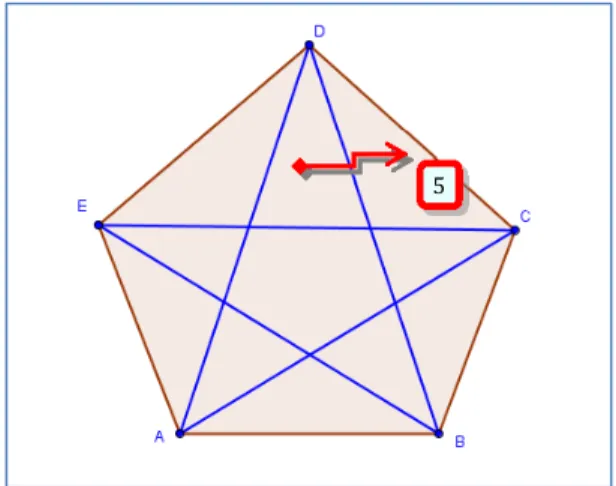 Figura 4 – Tipos diferentes de polígonos (de acordo com os lados).