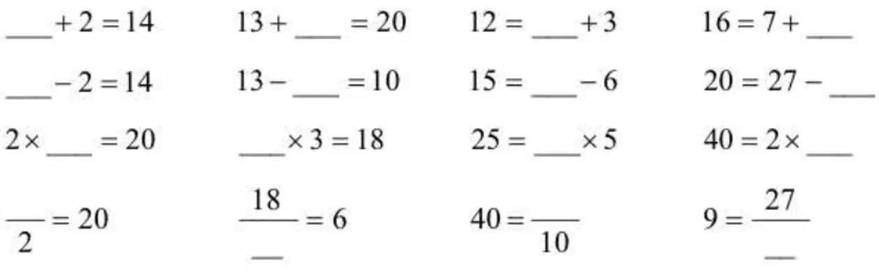 Figura 9. Introduzindo as equações (Ponte, Branco e Matos, 2009, p.94) 