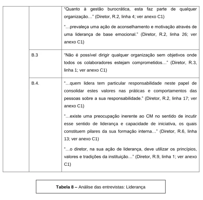 Tabela 8 – Análise das entrevistas: Liderança 