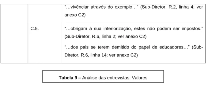 Tabela 9 – Análise das entrevistas: Valores 