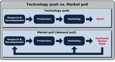 Figura 3 - Modelo Push vs Pull 