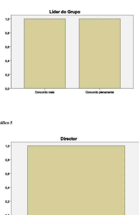 Gráfico 4 
