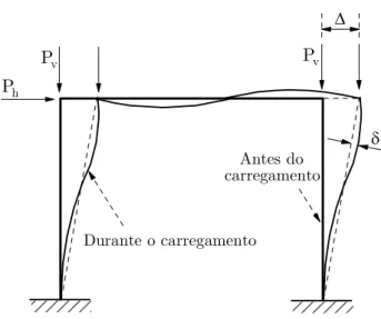 Figura 2.11 - Efeitos considerados em uma análise de segunda ordem  (P-Δ e P- δ ; Silva, 2009) 