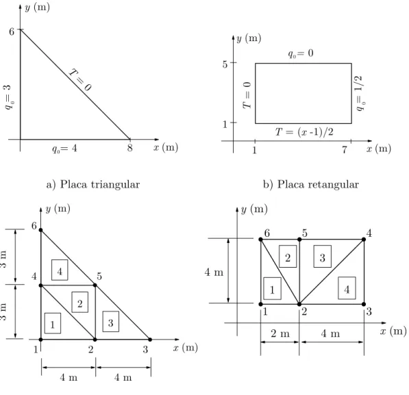 Tabela 5.1 - Temperaturas dos pontos nodais: placa triangular e placa retangular  Temperaturas (°C) 