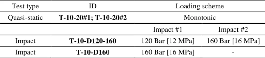 Table 1 – Experimental programme. 