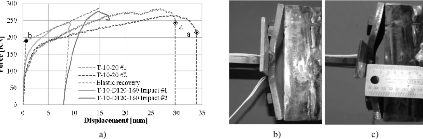 Fig. 7. T-10-D160 test results: a) Force-displacement curve; b) after test 