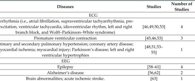 Table 1. Studies vs. Diseases. 