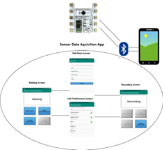 Figure 1. Mobile application. 