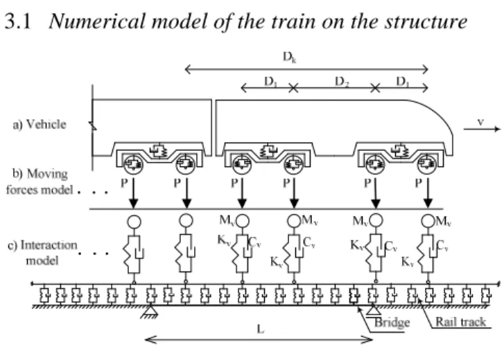Figure 4. Simulation of the train on the structure. a) Conventional train. b) Moving forces model