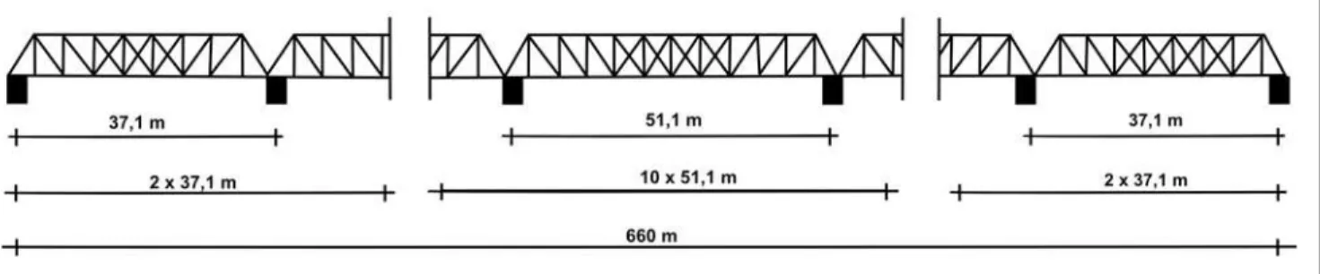 Figura 5 - Representação esquemática da seção longitudinal da Ponte Marechal Hermes: 4 vãos de acesso (2 de cada lado) e 10 vãos  centrais