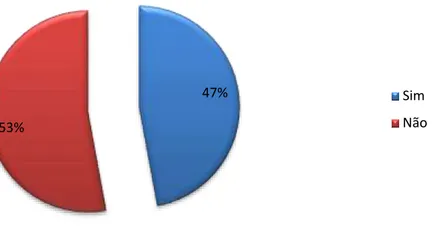 Gráfico  6: Opinião dos inquiridos sobre a independência do jornalismo português 