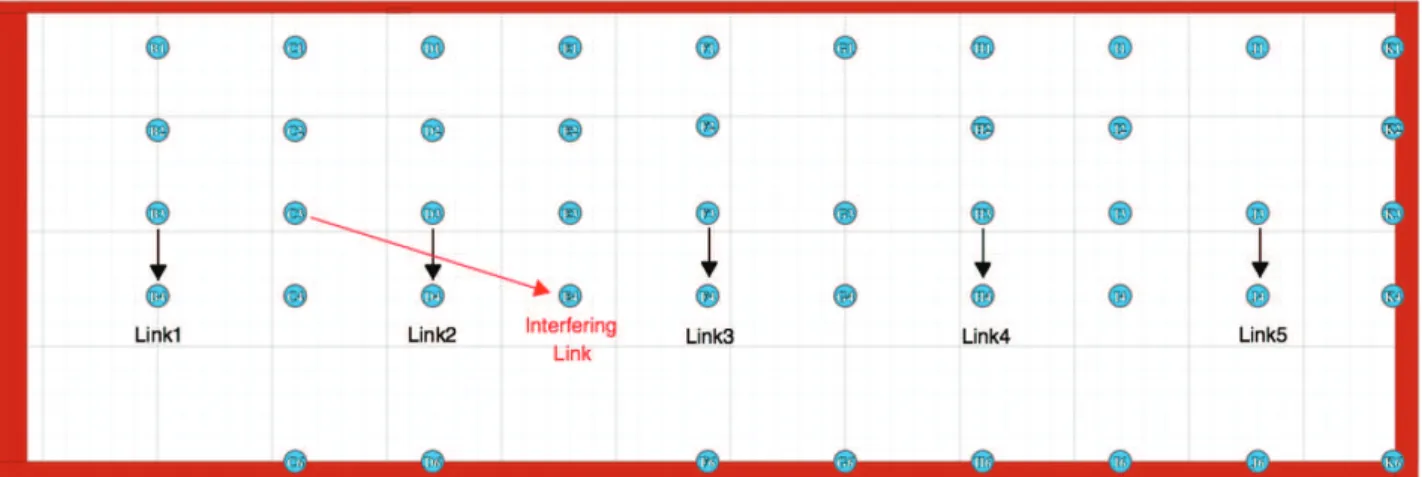 Figure 2. W-iLab.t testbed environment: Distance between AP and client is 3.6m for Links 1, 2, 3, 4 and 5, and 12.53 m for the Interfering Link.