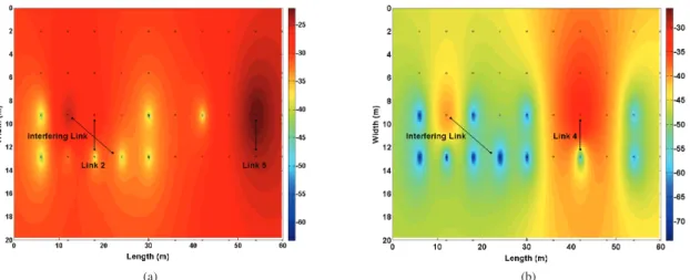 Figure 5. Measurement 3. (a): REMs with Link 2, Link 5 and Interferer Link at Channel 11 with 0 dBm; (b): REMs with Link 4 and Interferer Link at Channel 11 with 0 dBm