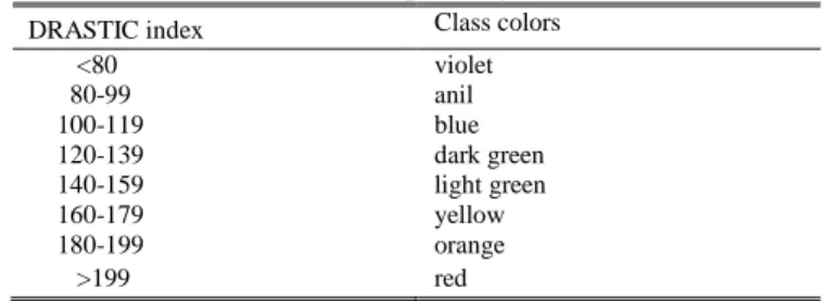 Table 1: Drastic index and corresponding vulnerability color classes 
