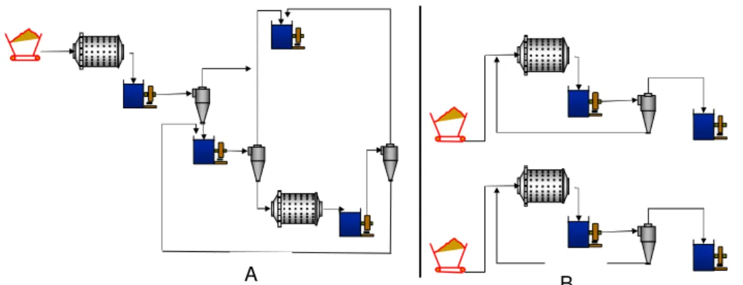 Figura 1: a) Circuito em Série b) Circuito em Paralelo 