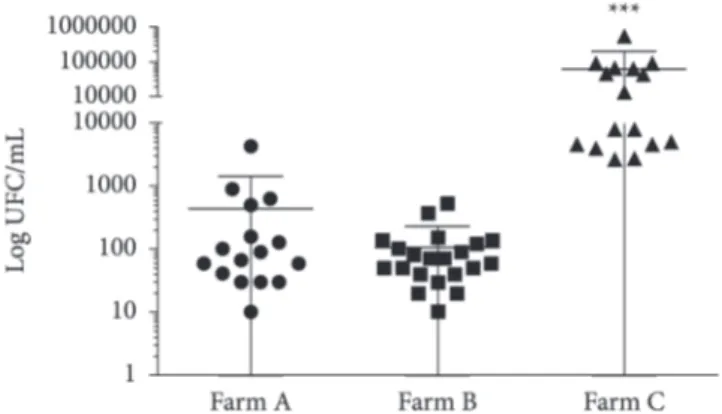 Table 2. Sensitivity and specificity of PCR assay for contamination of raw milk by E. coli