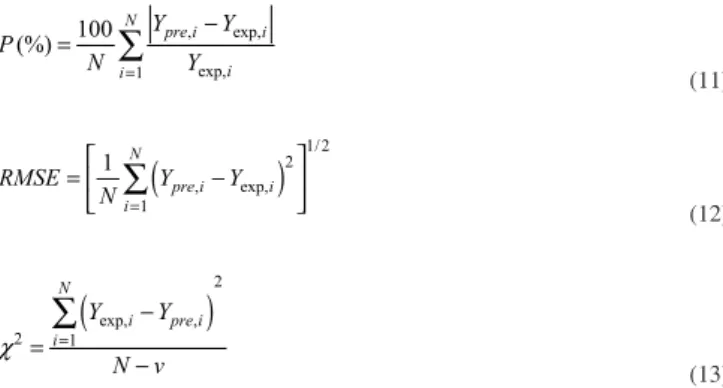Figure 1. Moisture ratio versus time for experiments 1 to 4 (factorial points) (a) and 5 to 8 (axial points) (b) for the kinetic modeling of drying  PPW