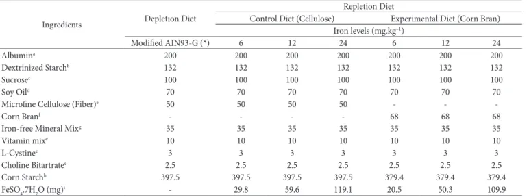Table 1. Composition of experimental diets (g.kg –1 ).