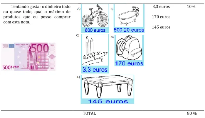 Tabela 16 – Resultados da ficha 8 “Aprende a Pensar!” 