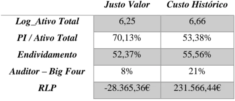 Tabela VIII - Escolhas do JV em função das variáveis em teste 