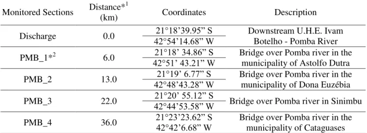 Table 1 shows the main features of the monitoring sections of the Pomba River. 