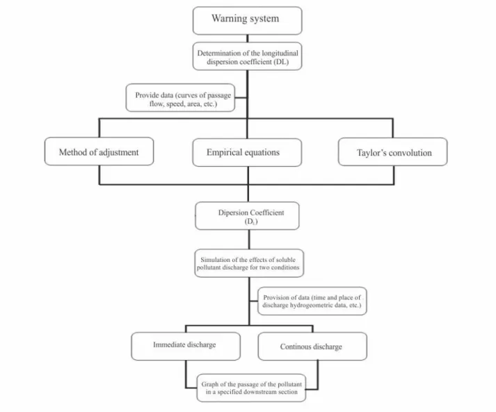 FIGURE 6. Flow chart of the system. 