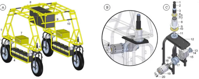 FIGURE  2A  shows  the  isometric  view  of  the  Agricultural  Mobile  Robot  with  all  its  components:  (1)  side  frame,  (2)  fork,  (3)  wheel,  (4)  batteries,  (5)  propulsion  system,  (6)  steering  system, (7) side box, (8) top frame, (9) centr