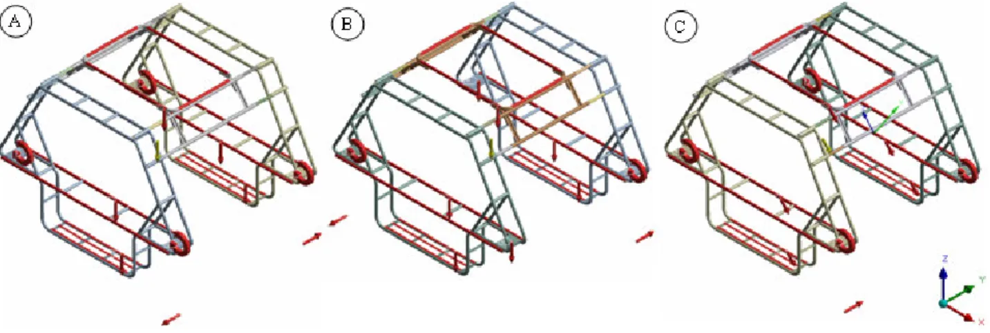 FIGURE  4.  Loads  applied  on  the  structure:  (A)  Steering  system  badly  calibrated,  (B)  Across  obstacle, (C) lateral inclination 25º