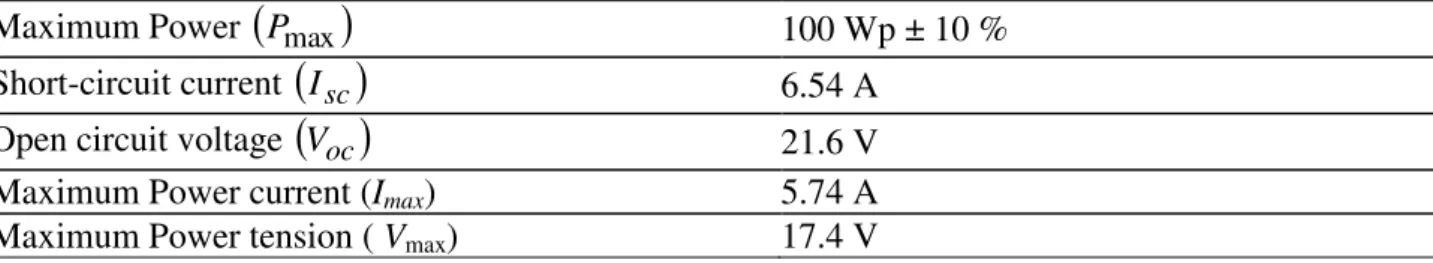TABLE 1.  Electrical  specifications  of  photovoltaic  modules  in  operating  condition  1000  W m -2 ,  25 ºC cell and PM 1.5