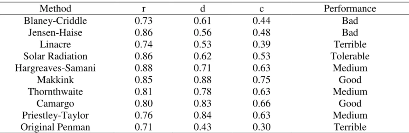 TABLE 4. Performance evaluation of methods. 