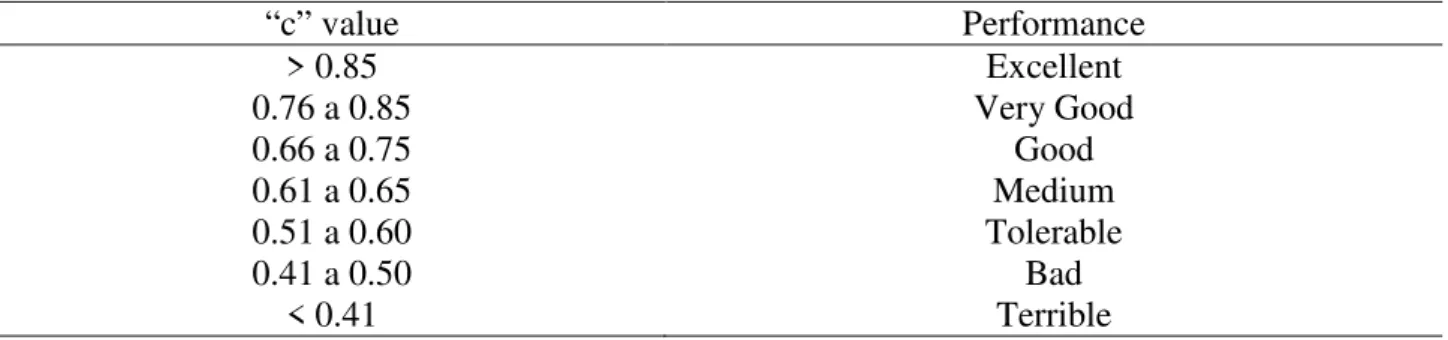TABLE 2. Classification of confidence index (c). 