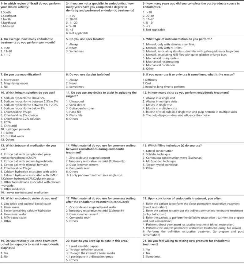 Table 1. Questionnaire