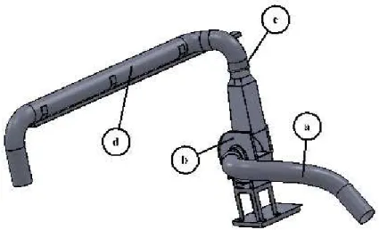 FIGURE  6.  Assembled  turbine  comprising:  (a)  suction  pipe,  (b)  casing  and  centrifugal  fan,  (c)  lifting tube, (d) upper transportation tube