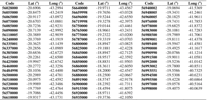 TABLE 1. Gauging stations selected for a minimum streamflow regionalization. 